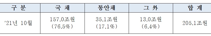 자료: 한국주택금융공사
