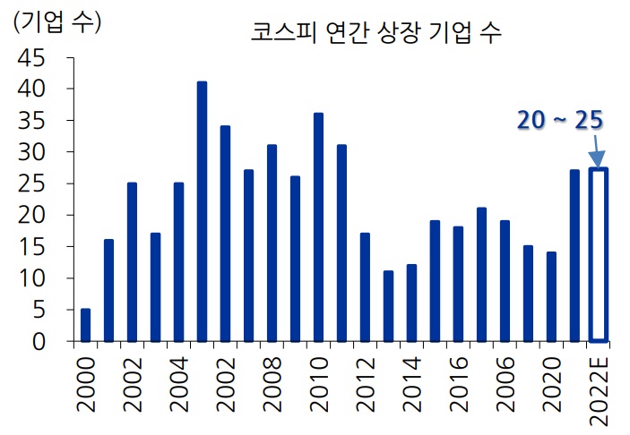 자료: 한국거래소(KIND), 유진투자증권