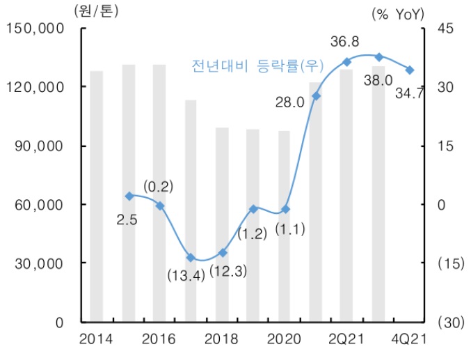 자료: 전자공시시스템, 한국투자증권