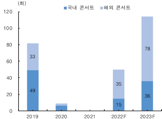 자료: 한국투자증권