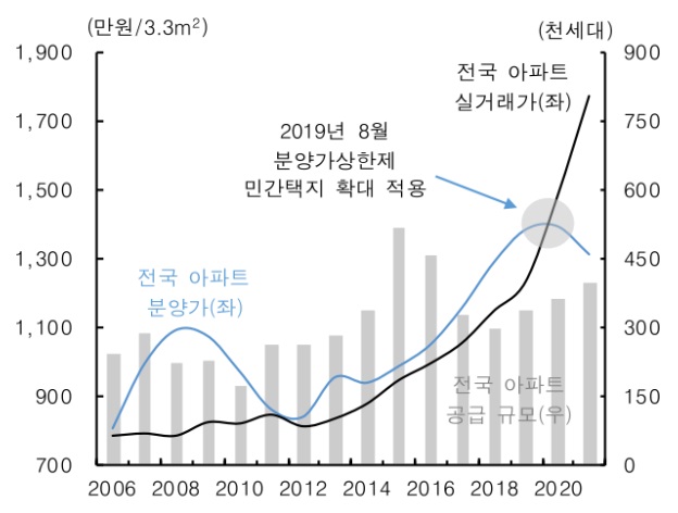 주: 투기과열지구. 자료: REPS, 한국투자증권