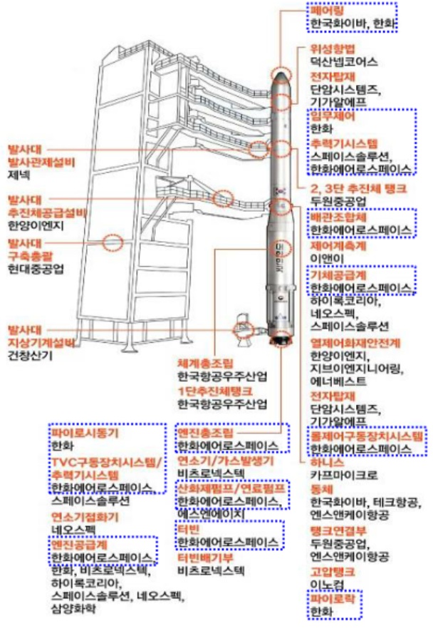 자료: 한국항공우주연구원, KB증권