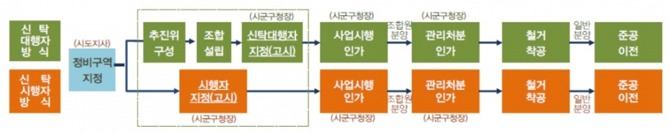 자료: 한국자산신탁, 한화투자증권 리서치센터