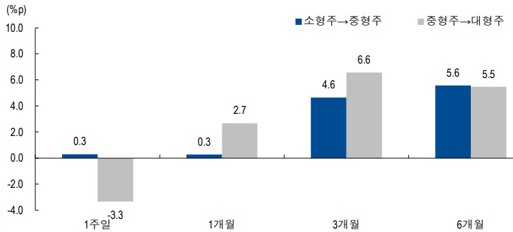 자료: 한국거래소, NH투자증권 리서치본부