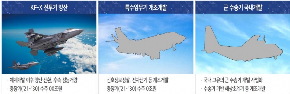 자료: 한국항공우주, 하이투자증권