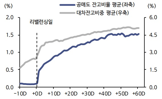 자료: 한국거래소, FnGuide, 신한투자증권