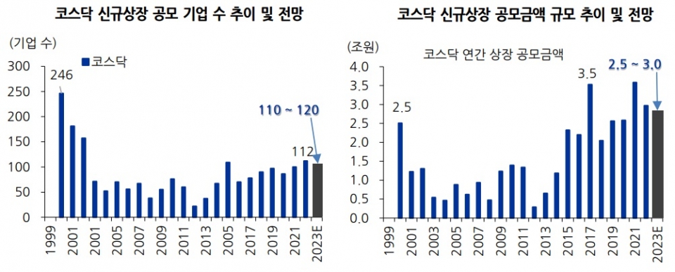 자료: 한국거래소(KIND), 유진투자증권