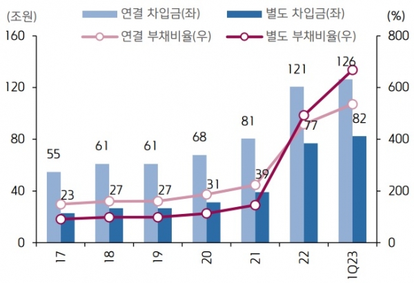 자료: 한국전력공사, 키움증권