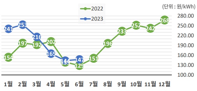 자료: 한국지역난방공사