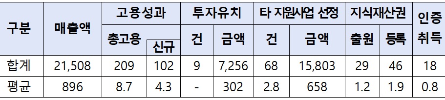 조사기간 : 2022년 1월∼2022년 12월. 자료: 한국예탁결제원