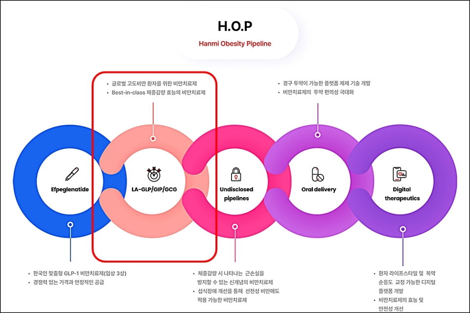 한미약품의 H.O.P 프로젝트. 출처: 한미약품 공식 홈페이지